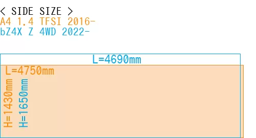 #A4 1.4 TFSI 2016- + bZ4X Z 4WD 2022-